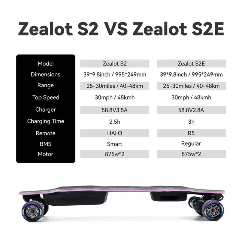 Backfire Zealot S2 Belt Drive Electric Longboard - Image 2