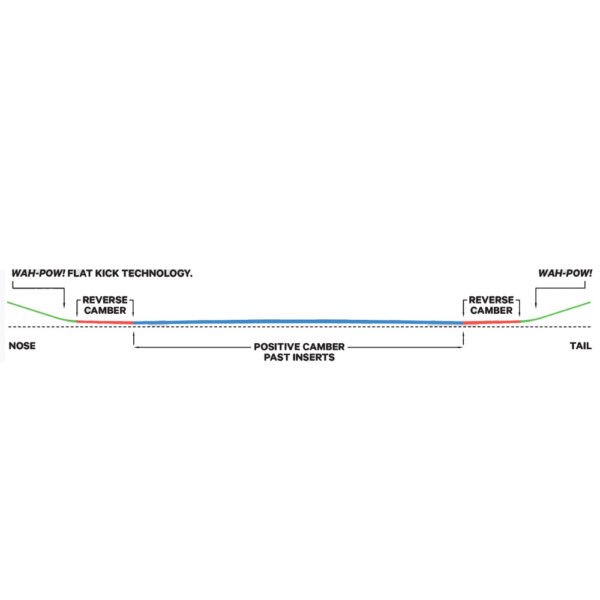 Capita Spring Break Resort Twin Wide Snowboard