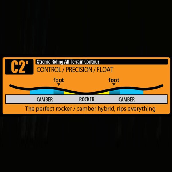 Gnu Riders Choice Snowboard