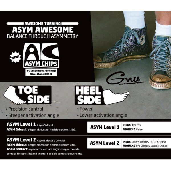 Gnu Riders Choice Snowboard