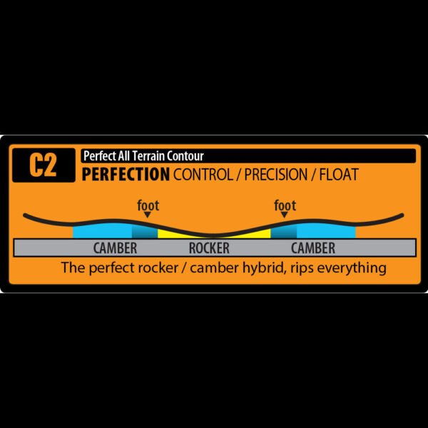 Gnu Something Gnu Snowboard