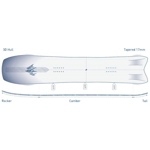 Jones Hovercraft 2.0 Snowboard