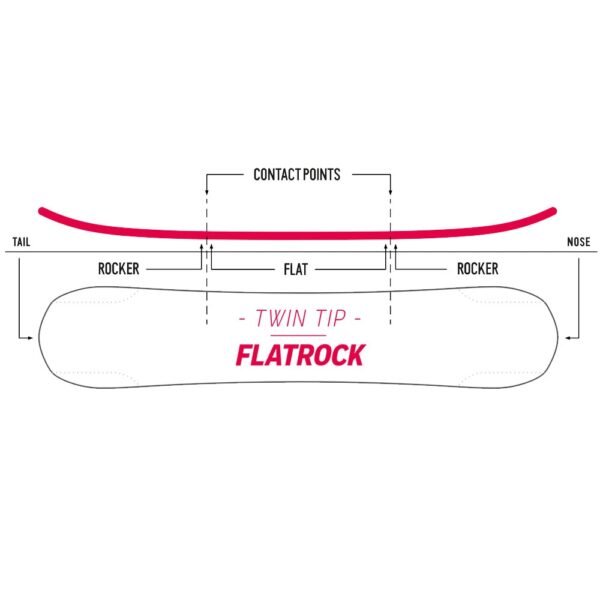 Nidecker Micron Sensor Snowboard