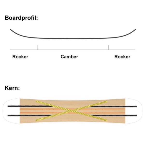 SASA Spin 153 cm Snowboard
